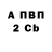Бошки Шишки White Widow Svetlana Bandova